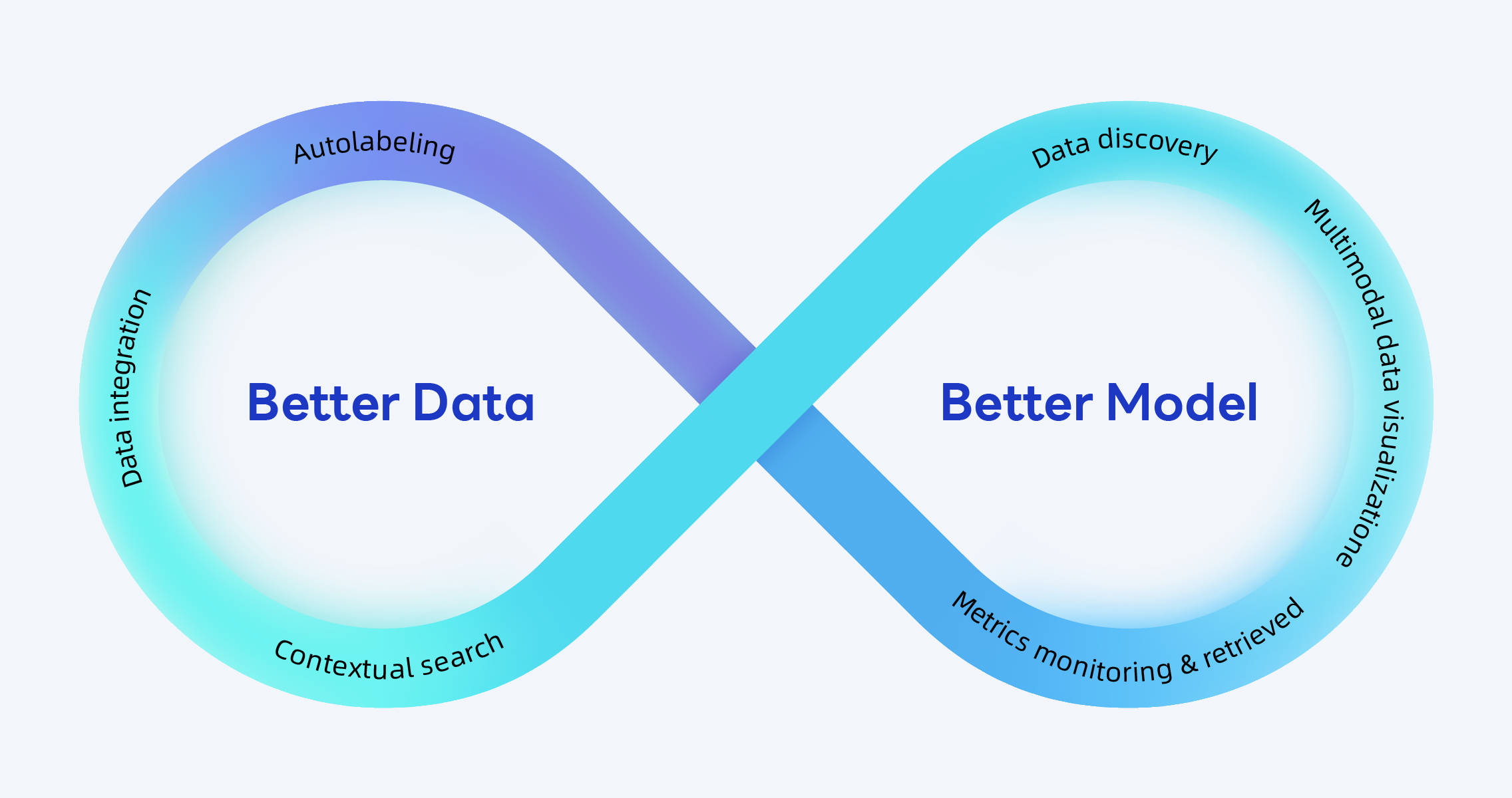 BexByte AI Technology Services